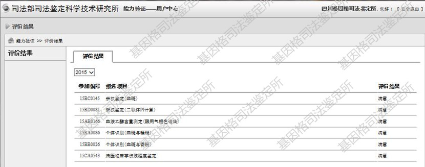 【喜报】四川基因格司法鉴定所2015年度司法部能力验证获六项全满意